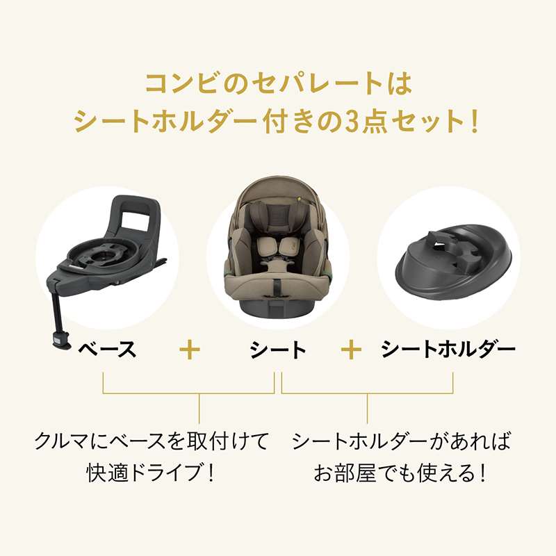 スムーズセンターレバー：抱っこしながら、片手で回せる。 ワンハンドリクライニング：5段階調節で、赤ちゃん快適。3つのラクピタで、さらに、乗せやすく！ 1：シートは横向きでピタッとロック。ラクピタポジション。2：ベルトはサイドで、ピタッとキープ。ラクピタキーパー（フラットクッション使用時のみ）。3：マグネットでピタッと簡単装着！ラクピタバックル。