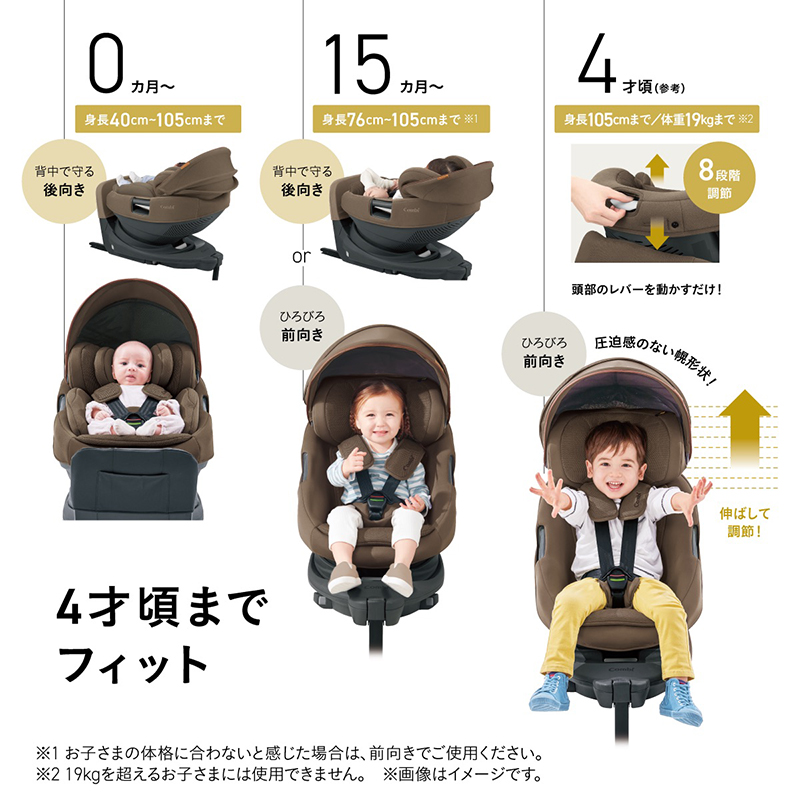 「0か月?：身長40cm?105cmまで。背中で守る後向き。15か月?：身長76cm?105cmまで※1。背中で守る後向き or ひろびろ前向き。4才頃（参考）：身長105cmまで／体重19kgまで※2。8段階調節 頭部のレバーを動かすだけ！圧迫感のない幌形状！伸ばして調節！ 4才頃までフィット ※1 お子さまの体格に合わないと感じた場合は、前向きでご使用ください。※2 19kgを超えるお子さまには使用できません。