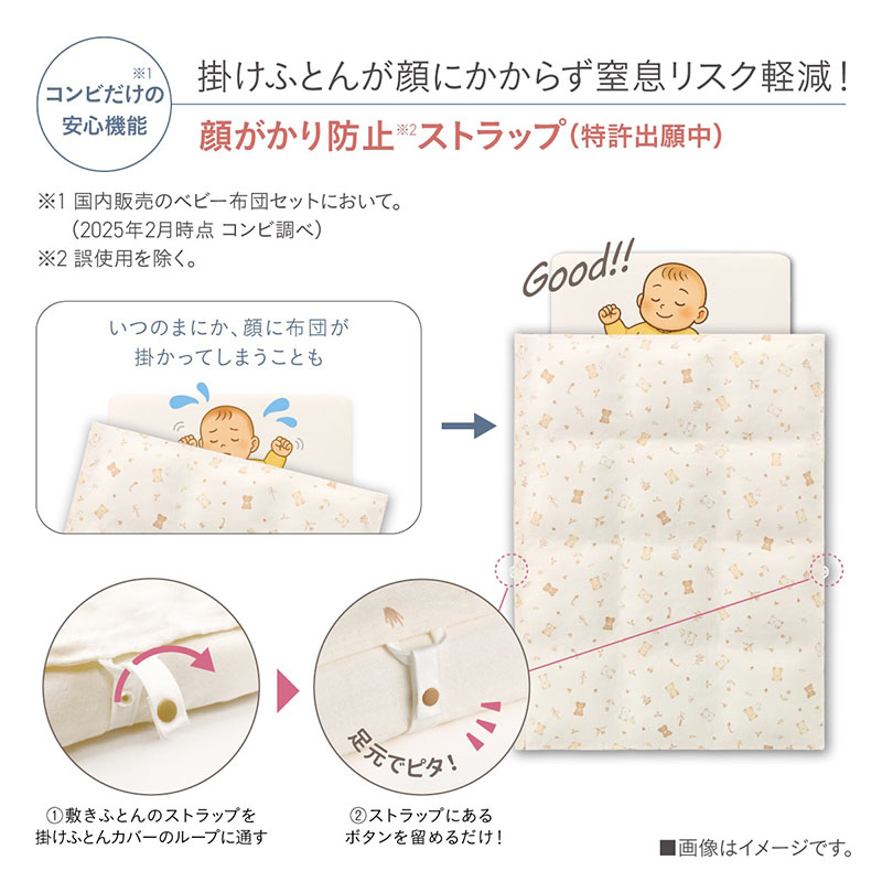 コンビだけの安心機能（※1）。掛けふとんが顔にかからず窒息リスク軽減！【顔がかり防止ストラップ（特許出願中）】。いつのまにか、顔に布団が掛かってしまうことも・・・。このふとんは、敷きふとんのストラップを掛けふとんカバーのループに通してストラップにあるボタンを留めるだけでセット完了。（※1 国内販売のベビー布団セットにおいて。（2025年2月時点 コンビ調べ））。赤ちゃんの顔に掛けふとんがかかってしまっているイメージから、顔がかり防止ストラップのおかげで安眠している赤ちゃんのイメージとストラップの設置方法イメージが時系列で並んでいる。
