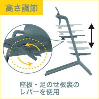 高さ調節