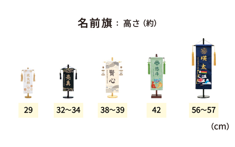 名前旗：高さの比較イメージ
