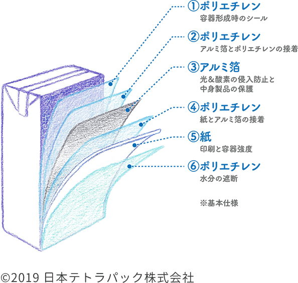 紙パック