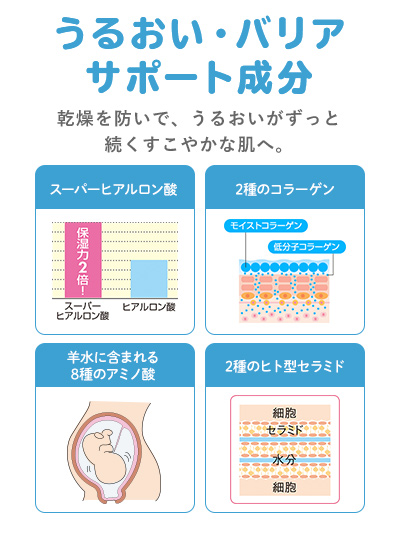 うるおい・バリアサポート成分