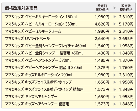 ママ＆キッズ 価格改定対象商品一覧1