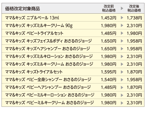 ママ＆キッズ 価格改定対象商品一覧2