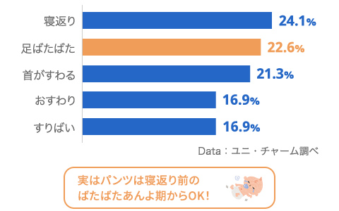 実はパンツは寝返り前のばたばたあんよ期からOK！