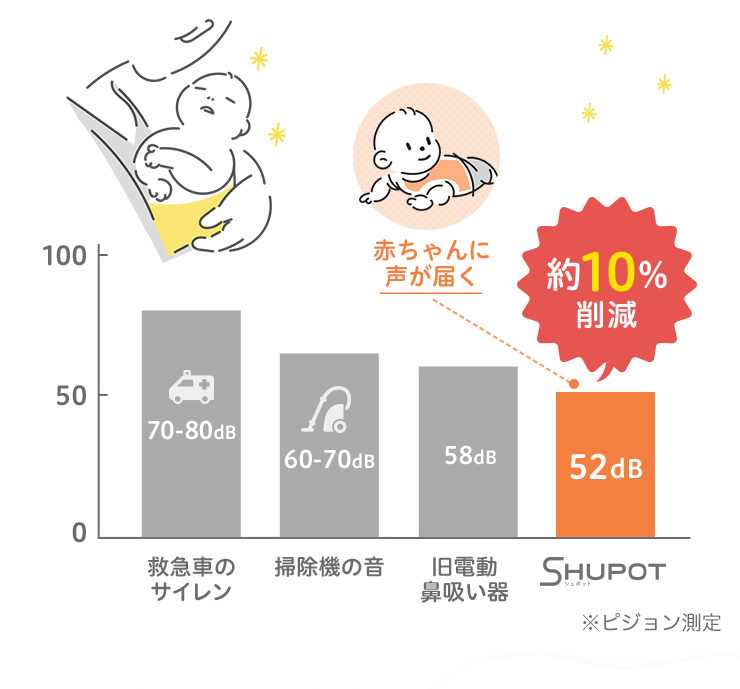 Pigeon(ピジョン) 電動鼻吸い器 SHUPOT(シュポット) 音がより静かになって赤ちゃんも安心