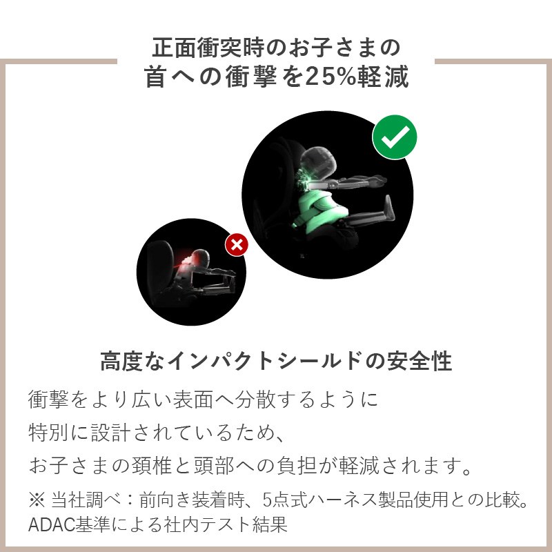 正面衝突時のお子さまの衝撃を25%軽減