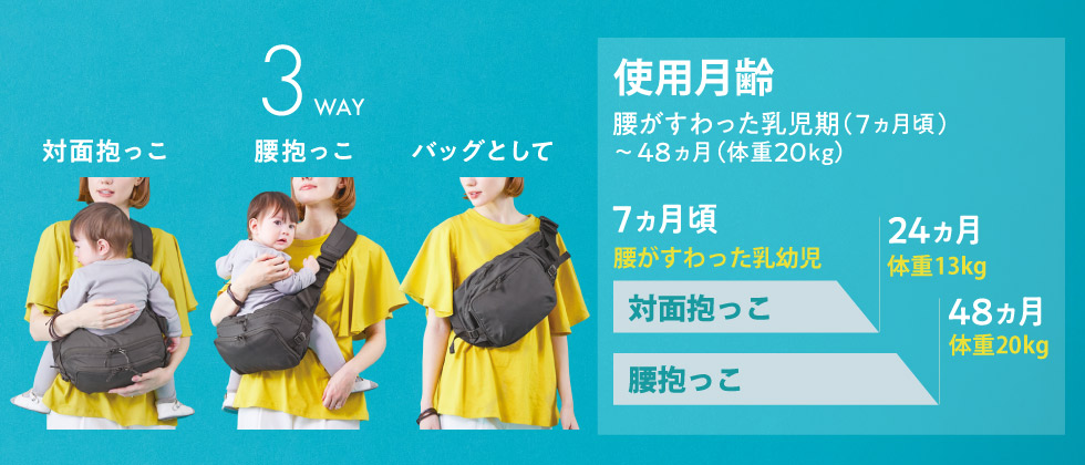 抱っこのバリエーションと使用月齢