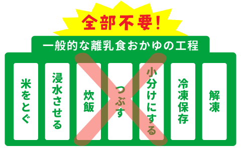 一般的な離乳食おかゆのづくりの工程が全部不要!