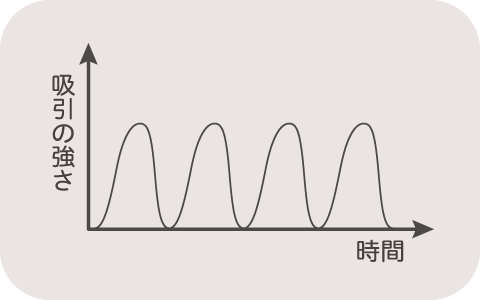 グラフ