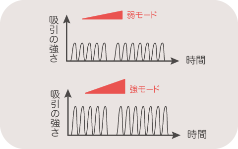 グラフ