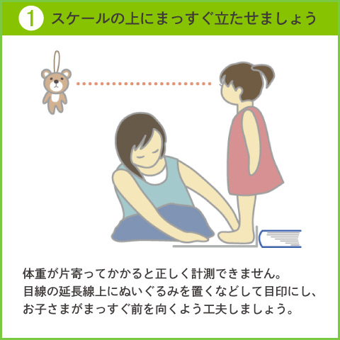 1.スケールの上にまっすぐ立たせましょう
