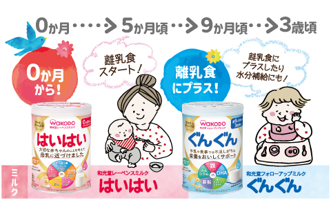 フォローアップミルク 商品イメージ 離乳食にプラスしたり水分補給にもおすすめです