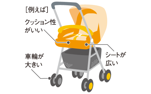 機能充実モデル（目安重量6kg以上）のイメージ