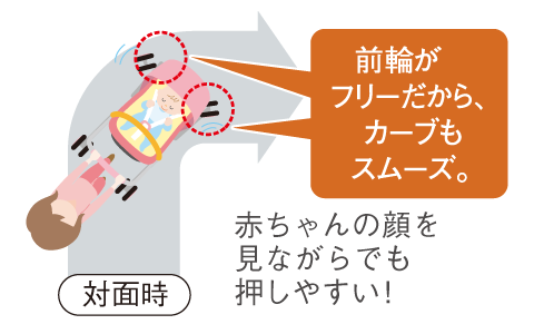 両対面式 × ハンドル切替タイプ × 4輪キャスターのイメージ