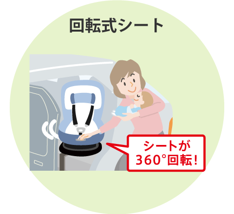 回転式シートのイメージ