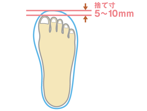 インソールのイラスト