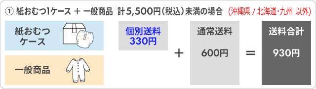 ① 紙おむつ1ケース ＋ 一般商品　計5,500円(税込)未満の場合