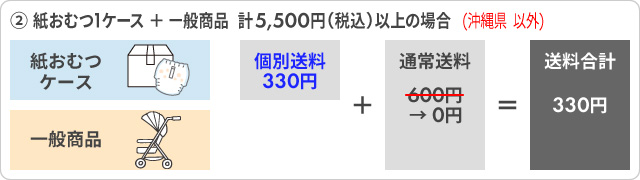② 紙おむつ1ケース ＋ 一般商品　計5,500円(税込)以上の場合